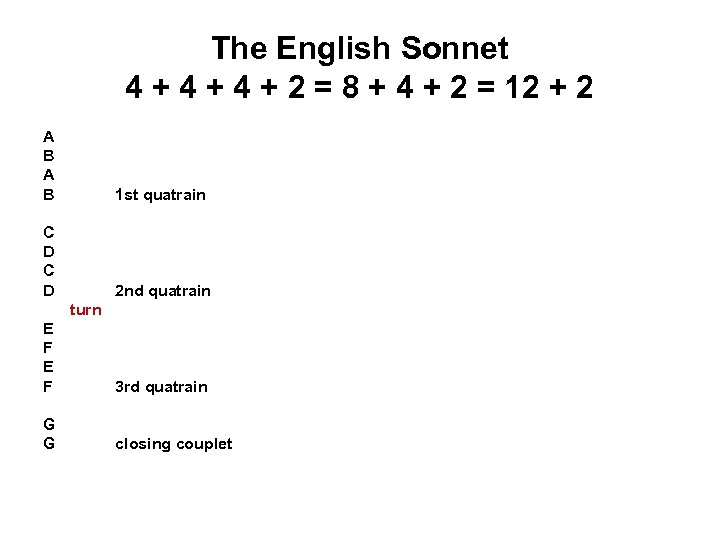 The English Sonnet 4 + 4 + 2 = 8 + 4 + 2