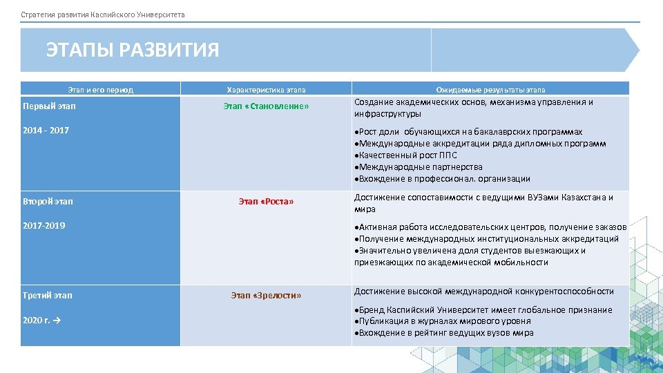 План социального развития университета