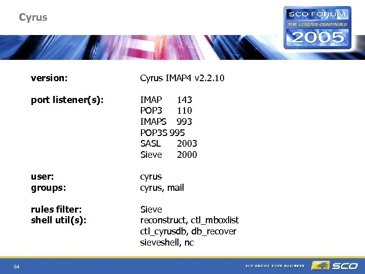 Cyrus version: port listener(s): IMAP 143 POP 3 110 IMAPS 993 POP 3 S