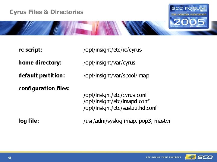 Cyrus Files & Directories rc script: /opt/insight/etc/rc/cyrus home directory: /opt/insight/var/cyrus default partition: /opt/insight/var/spool/imap configuration