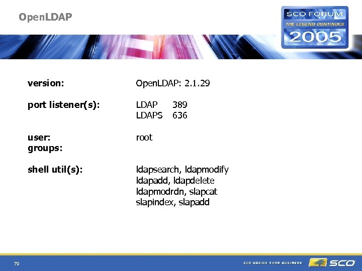 Open. LDAP version: port listener(s): LDAPS user: groups: root shell util(s): 79 Open. LDAP: