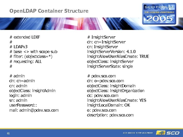 Open. LDAP Container Structure # # # # extended LDIF LDAPv 3 base <>