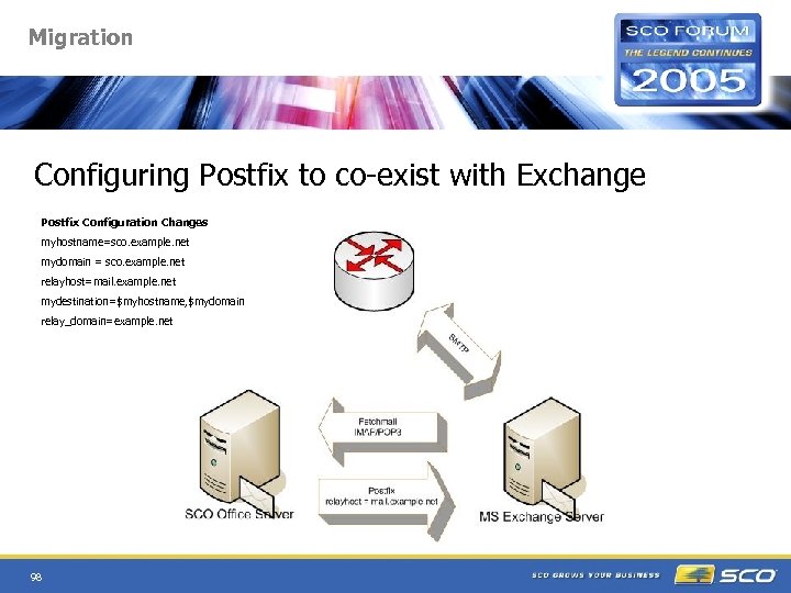 Migration Configuring Postfix to co-exist with Exchange Postfix Configuration Changes myhostname=sco. example. net mydomain