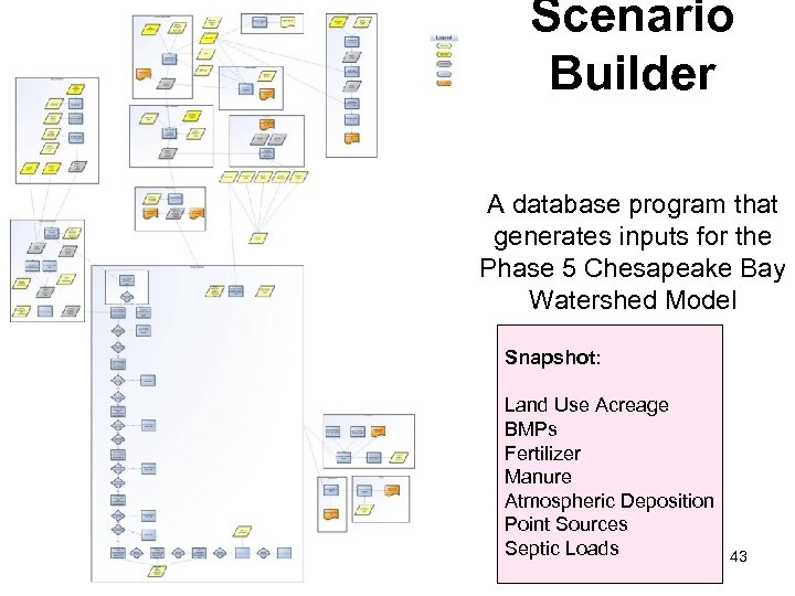 Scenario Builder A database program that generates inputs for the Phase 5 Chesapeake Bay