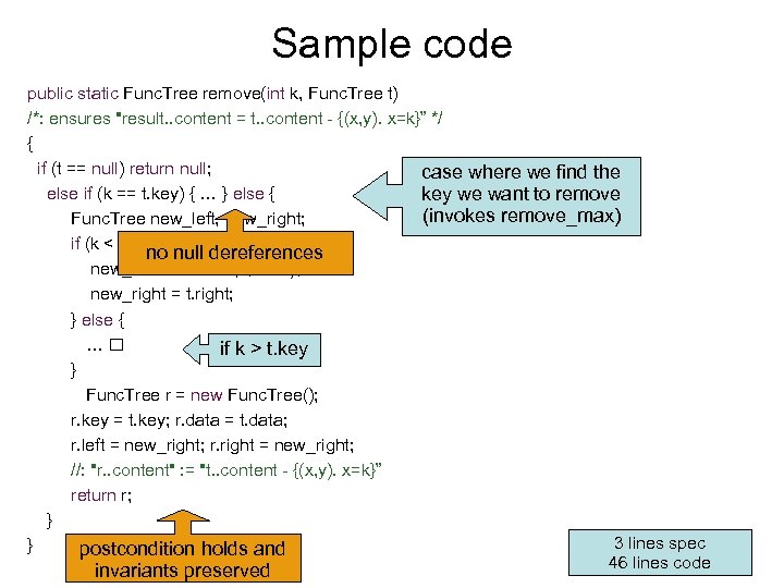 Sample code public static Func. Tree remove(int k, Func. Tree t) /*: ensures 