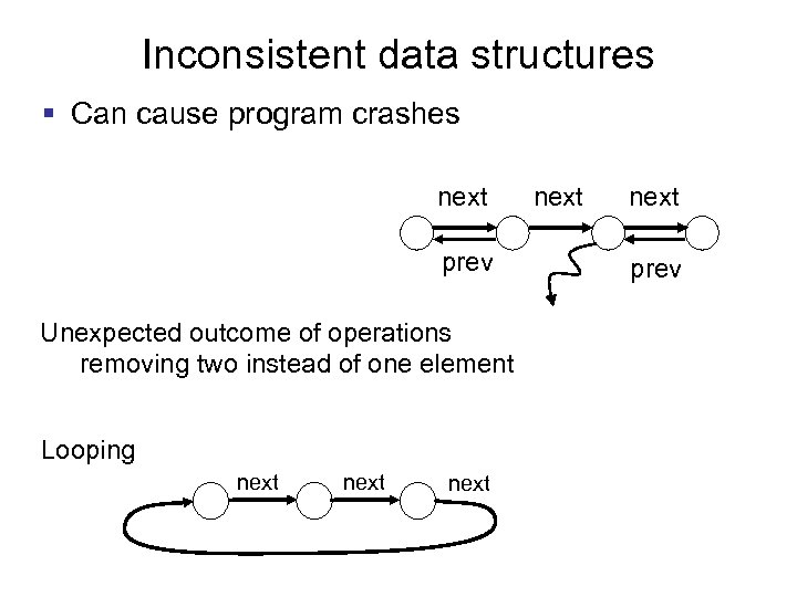 Inconsistent data structures § Can cause program crashes next prev Unexpected outcome of operations