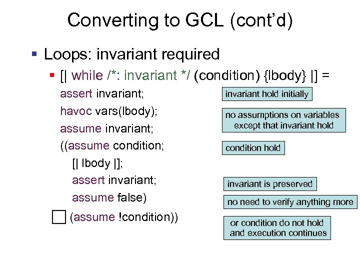 Converting to GCL (cont’d) § Loops: invariant required § [| while /*: invariant */