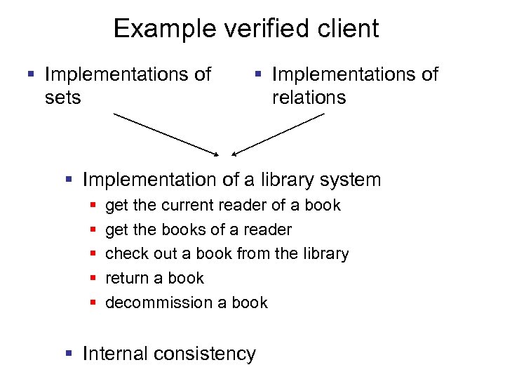 Example verified client § Implementations of sets § Implementations of relations § Implementation of