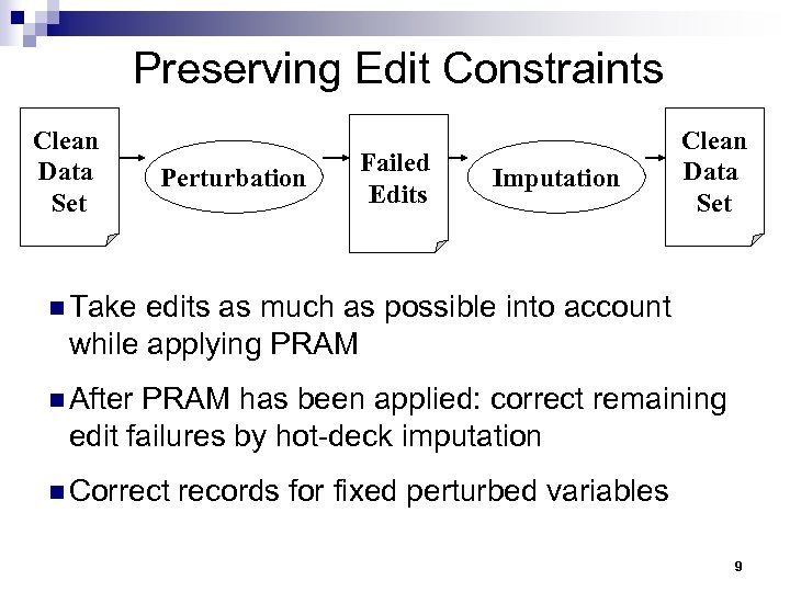 Preserving Edit Constraints Clean Data Set Perturbation Failed Edits Imputation Clean Data Set n