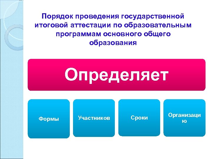 Порядок проведения государственной итоговой аттестации по образовательным программам основного общего образования Определяет Формы Участников
