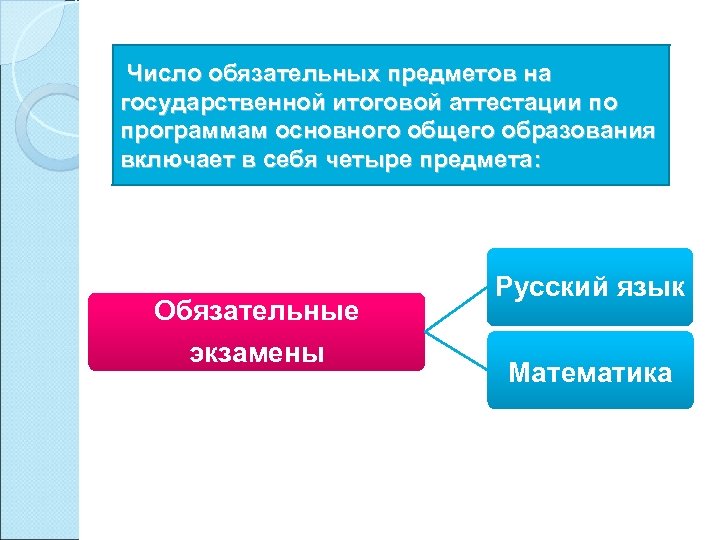  Число обязательных предметов на государственной итоговой аттестации по программам основного общего образования включает