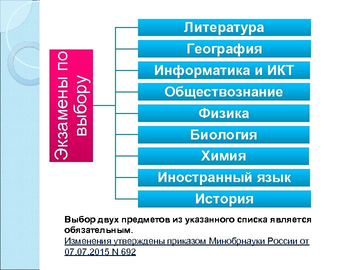 Экзамены по выбору Литература География Информатика и ИКТ Обществознание Физика Биология Химия Иностранный язык
