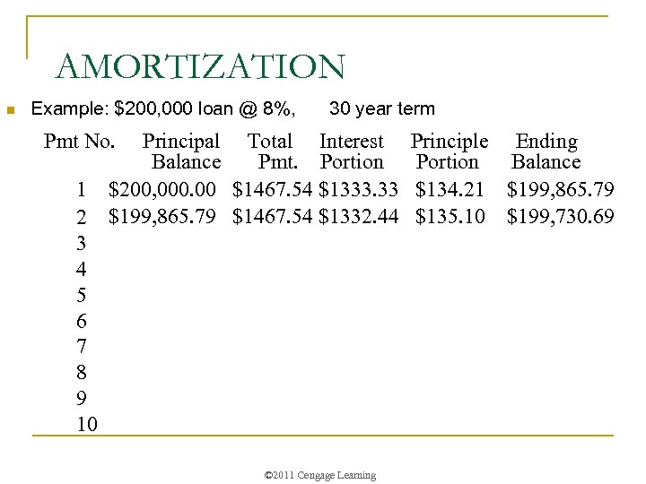 AMORTIZATION n Example: $200, 000 loan @ 8%, 30 year term Pmt No. 1