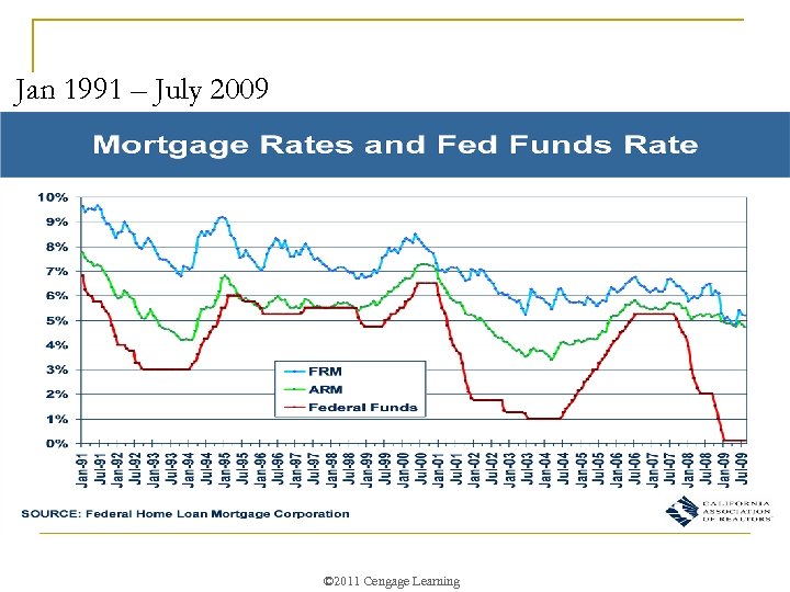 Jan 1991 – July 2009 © 2011 Cengage Learning 