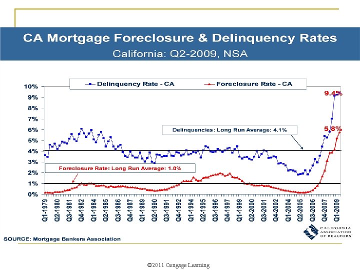 © 2011 Cengage Learning 