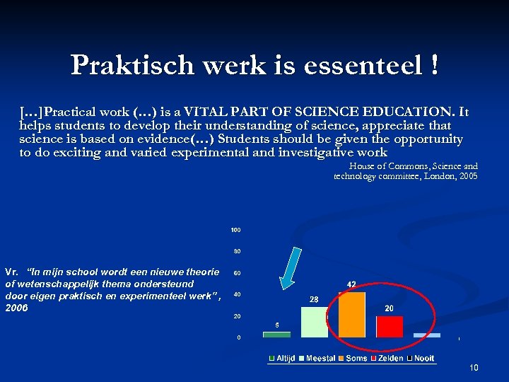 Praktisch werk is essenteel ! […]Practical work (…) is a VITAL PART OF SCIENCE