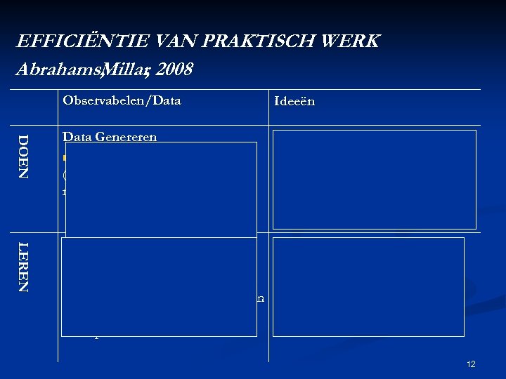 EFFICIËNTIE VAN PRAKTISCH WERK Abrahams, Millar 2008 , Observabelen/Data Ideeën DO E N Data
