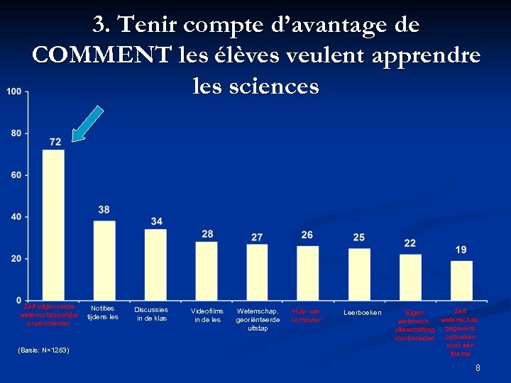 3. Tenir compte d’avantage de COMMENT les élèves veulent apprendre les sciences Zelf uitgevoerde