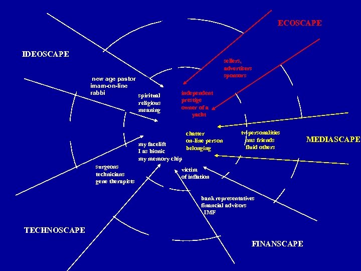 ECOSCAPE IDEOSCAPE new age pastor imam-on-line rabbi spiritual religious meaning sellers, advertisers sponsors independent