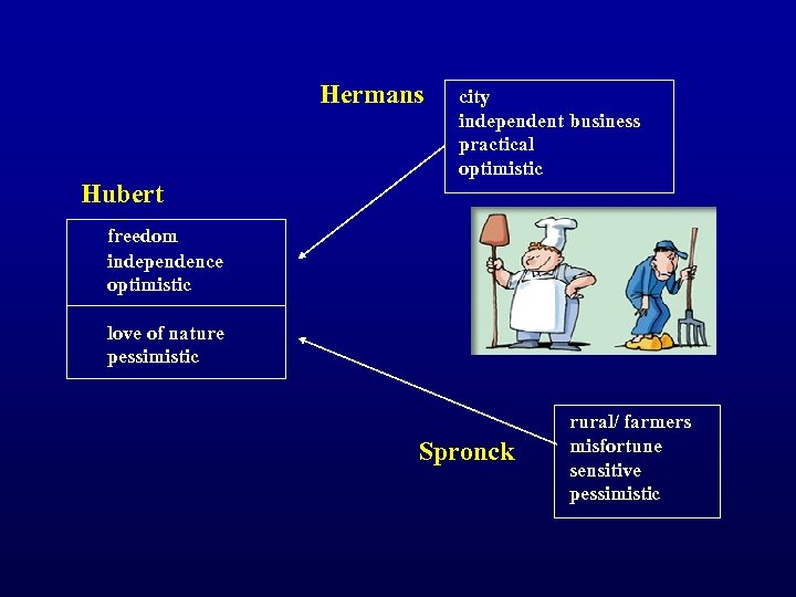 Hermans Hubert city independent business practical optimistic freedom independence optimistic love of nature pessimistic