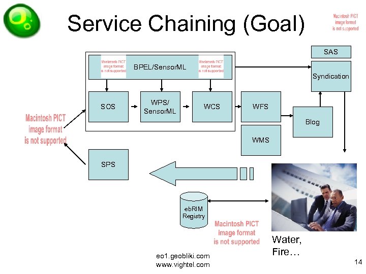 Service Chaining (Goal) SAS BPEL/Sensor. ML Syndication SOS WPS/ Sensor. ML WCS WFS Blog