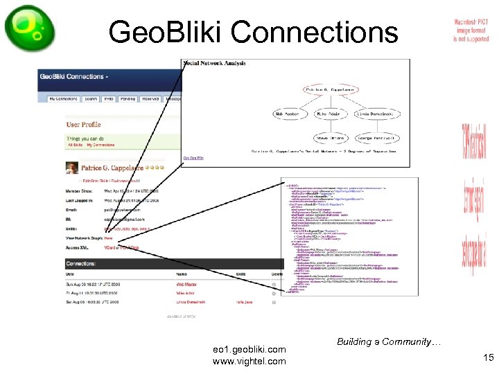 Geo. Bliki Connections eo 1. geobliki. com www. vightel. com Building a Community… 15