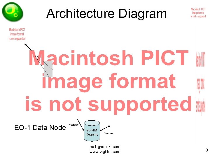 Architecture Diagram EO-1 Data Node Register eb. RIM Registry Discover eo 1. geobliki. com