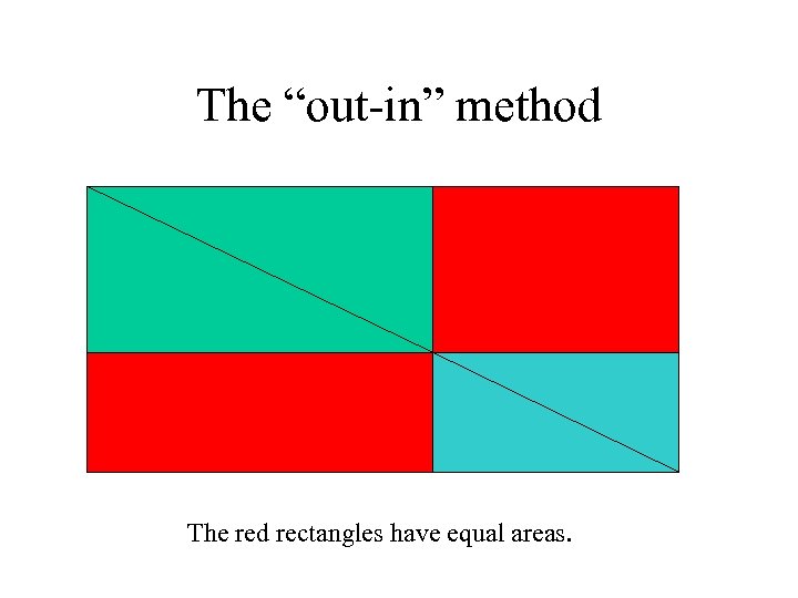 The “out-in” method The red rectangles have equal areas. 