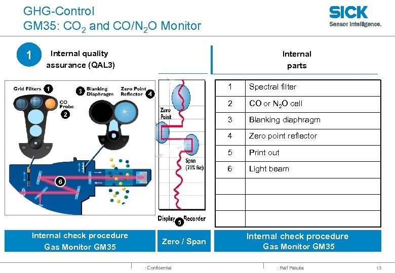 GHG-Control GM 35: CO 2 and CO/N 2 O Monitor 1 Internal quality assurance