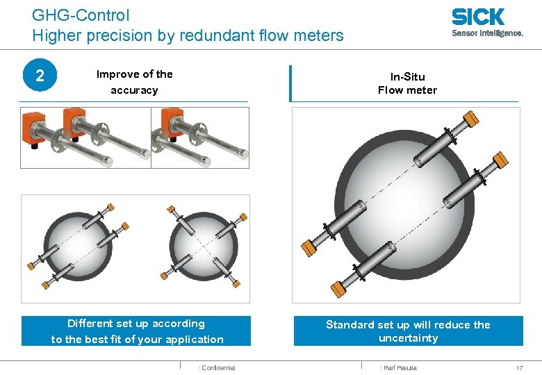 GHG-Control Higher precision by redundant flow meters 2 Improve of the accuracy In-Situ Flow