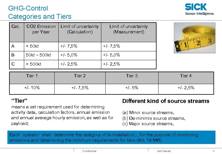 GHG-Control Categories and Tiers Cat. CO 2 Emission per Year Limit of uncertainty (Calculation)