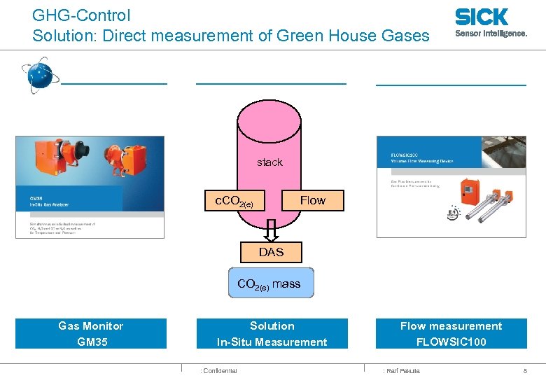 GHG-Control Solution: Direct measurement of Green House Gases stack c. CO 2(e) Flow DAS