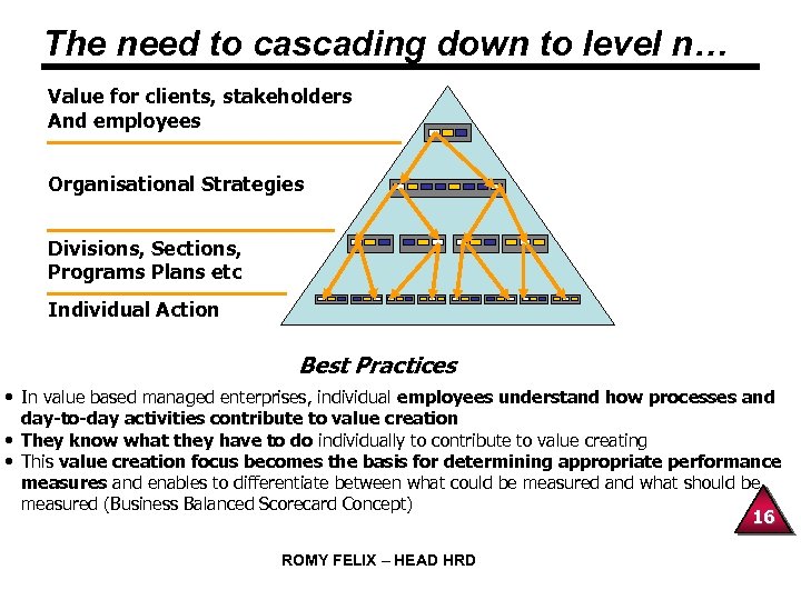 The need to cascading down to level n… Value for clients, stakeholders And employees