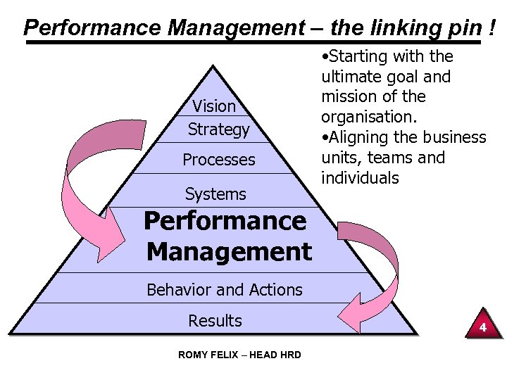 Performance Management – the linking pin ! Vision Strategy Processes Systems • Starting with