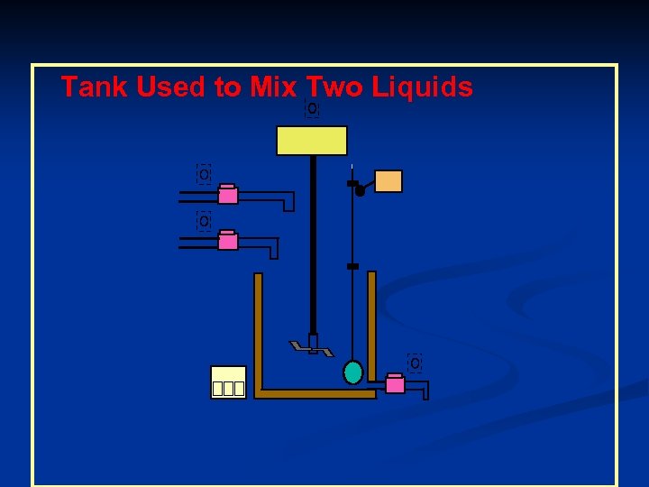Tank Used to Mix Two Liquids 