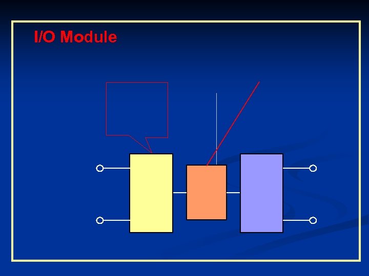 I/O Module 