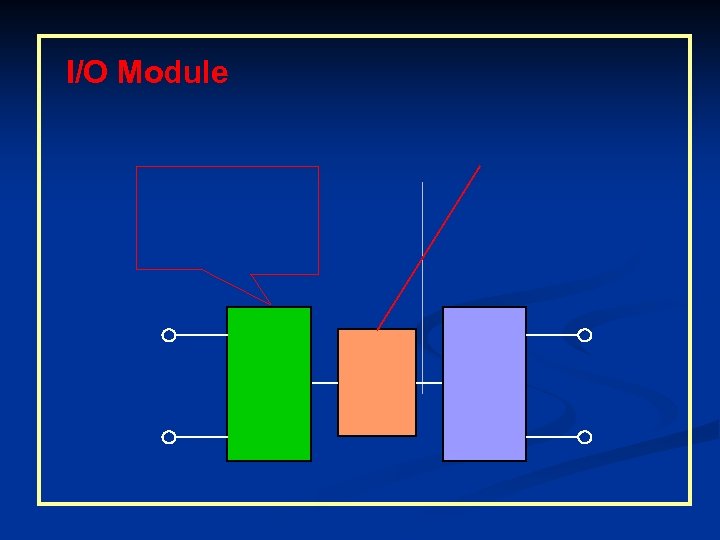 I/O Module 