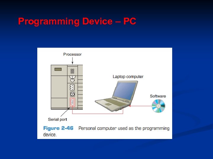 Programming Device – PC 