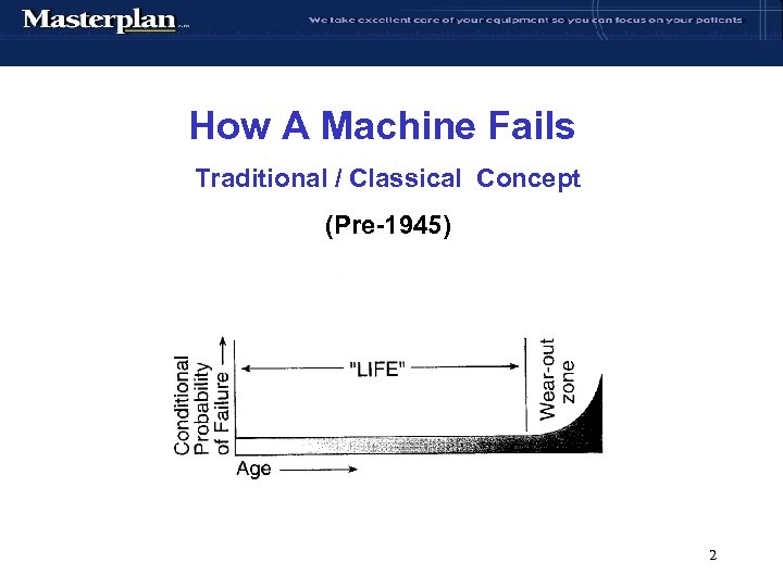 How A Machine Fails Traditional / Classical Concept (Pre-1945) 2 