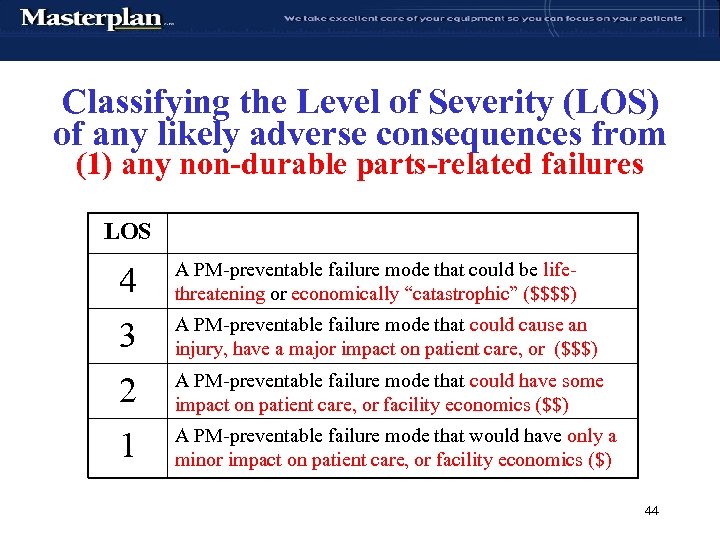 Classifying the Level of Severity (LOS) of any likely adverse consequences from (1) any