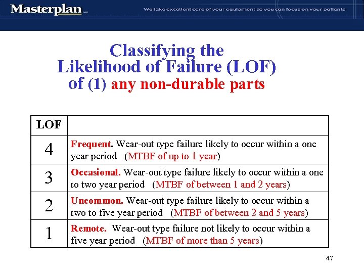 Classifying the Likelihood of Failure (LOF) of (1) any non-durable parts LOF 4 Frequent.