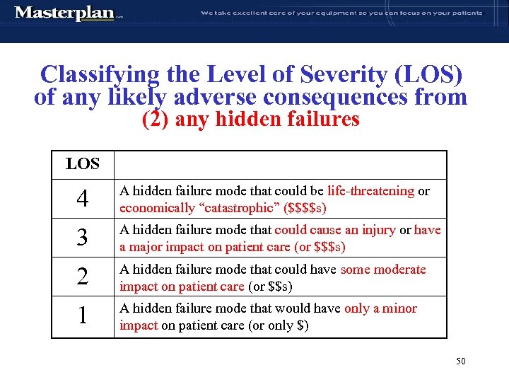 Classifying the Level of Severity (LOS) of any likely adverse consequences from (2) any