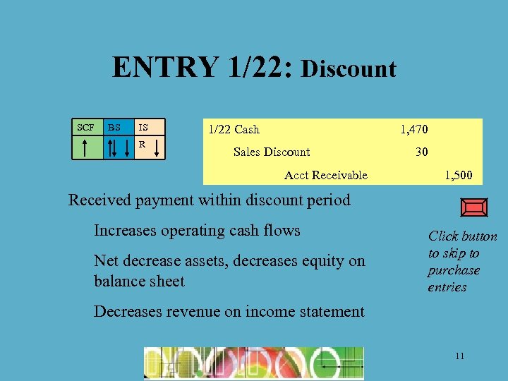 ENTRY 1/22: Discount SCF BS IS R 1/22 Cash 1, 470 Sales Discount Acct
