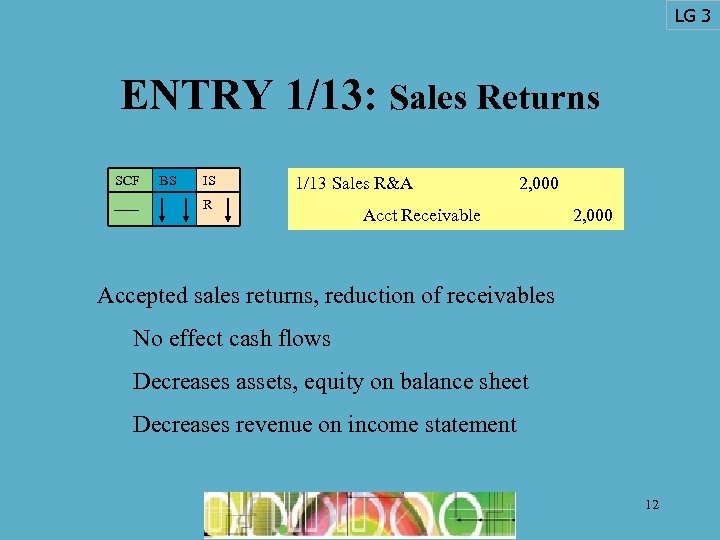 LG 3 ENTRY 1/13: Sales Returns SCF BS IS 1/13 Sales R&A R 2,