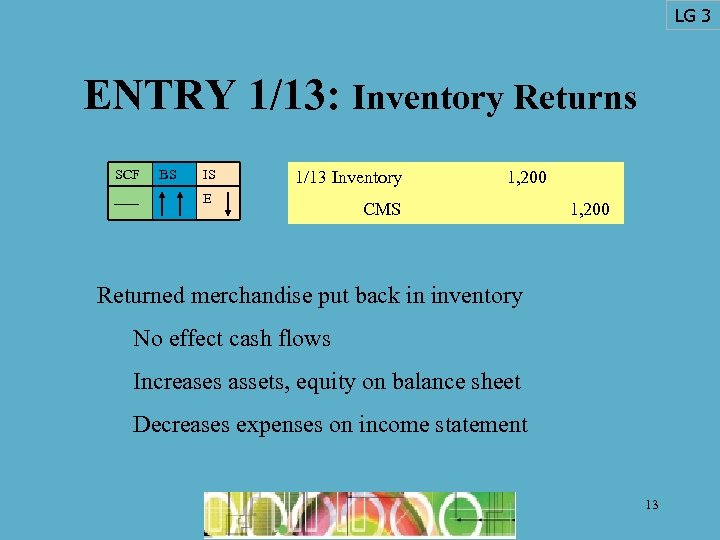 LG 3 ENTRY 1/13: Inventory Returns SCF BS IS 1/13 Inventory E 1, 200
