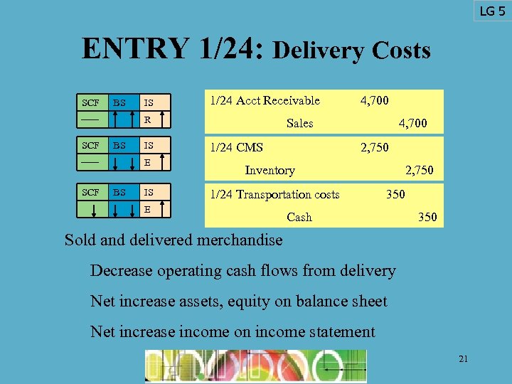 LG 5 ENTRY 1/24: Delivery Costs SCF BS IS 1/24 Acct Receivable R SCF