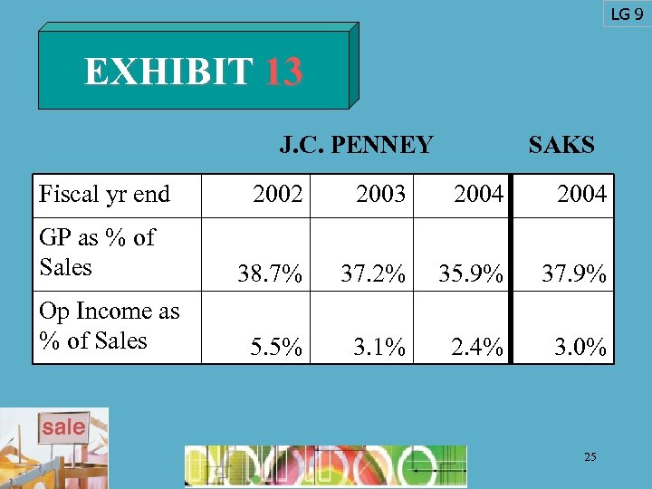 LG 9 EXHIBIT 13 J. C. PENNEY Fiscal yr end GP as % of