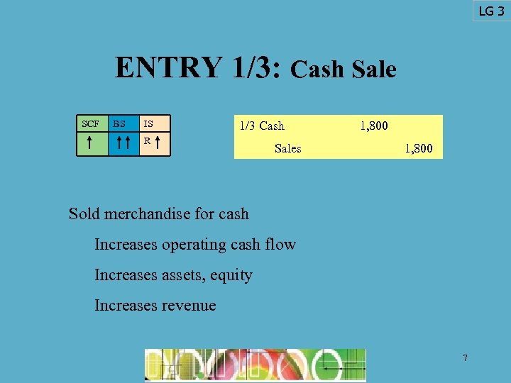 LG 3 ENTRY 1/3: Cash Sale SCF BS IS 1/3 Cash R Sales 1,