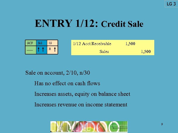 LG 3 ENTRY 1/12: Credit Sale SCF BS IS 1/12 Acct Receivable R 1,