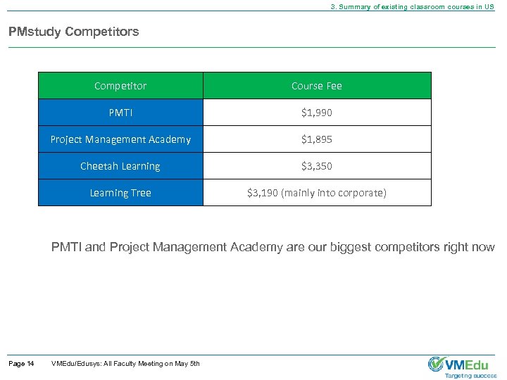 3. Summary of existing classroom courses in US PMstudy Competitors Competitor Course Fee PMTI